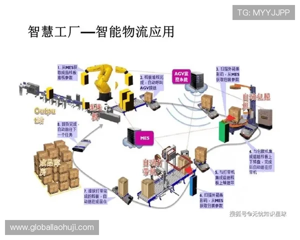 bogou电子助力工业自动化实现高效智能化生产解决方案